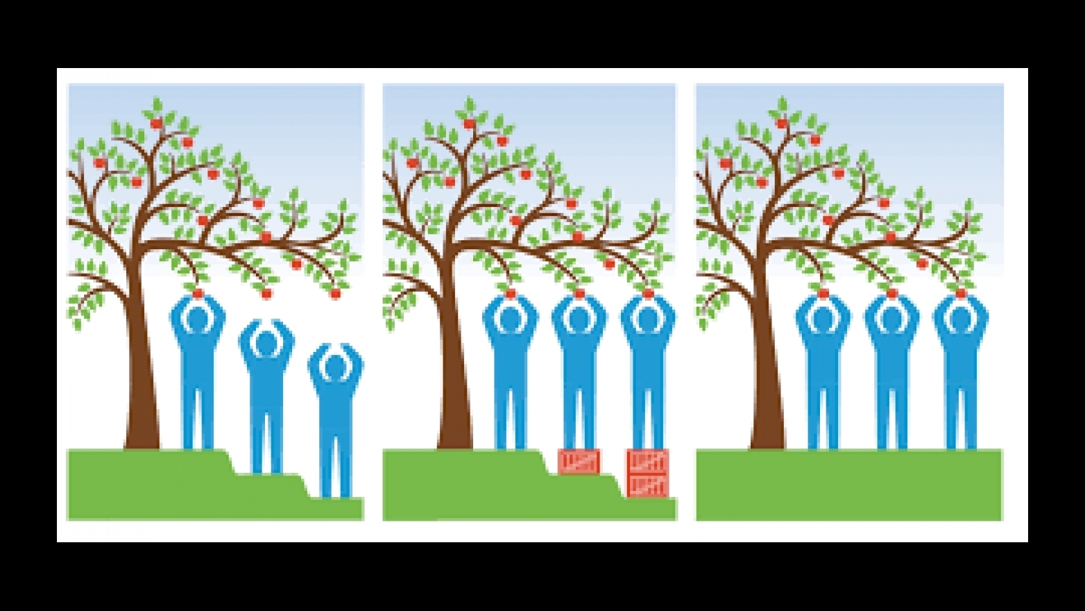 Graphic of three blue people holding apples to represent equality